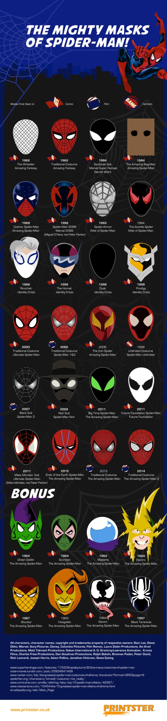 As diversas máscaras do Homem-Aranha